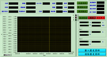 LabVIEW Programmer -- GPIB